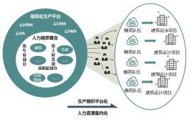 建筑設計企業(yè)如何做好信息平臺化管理